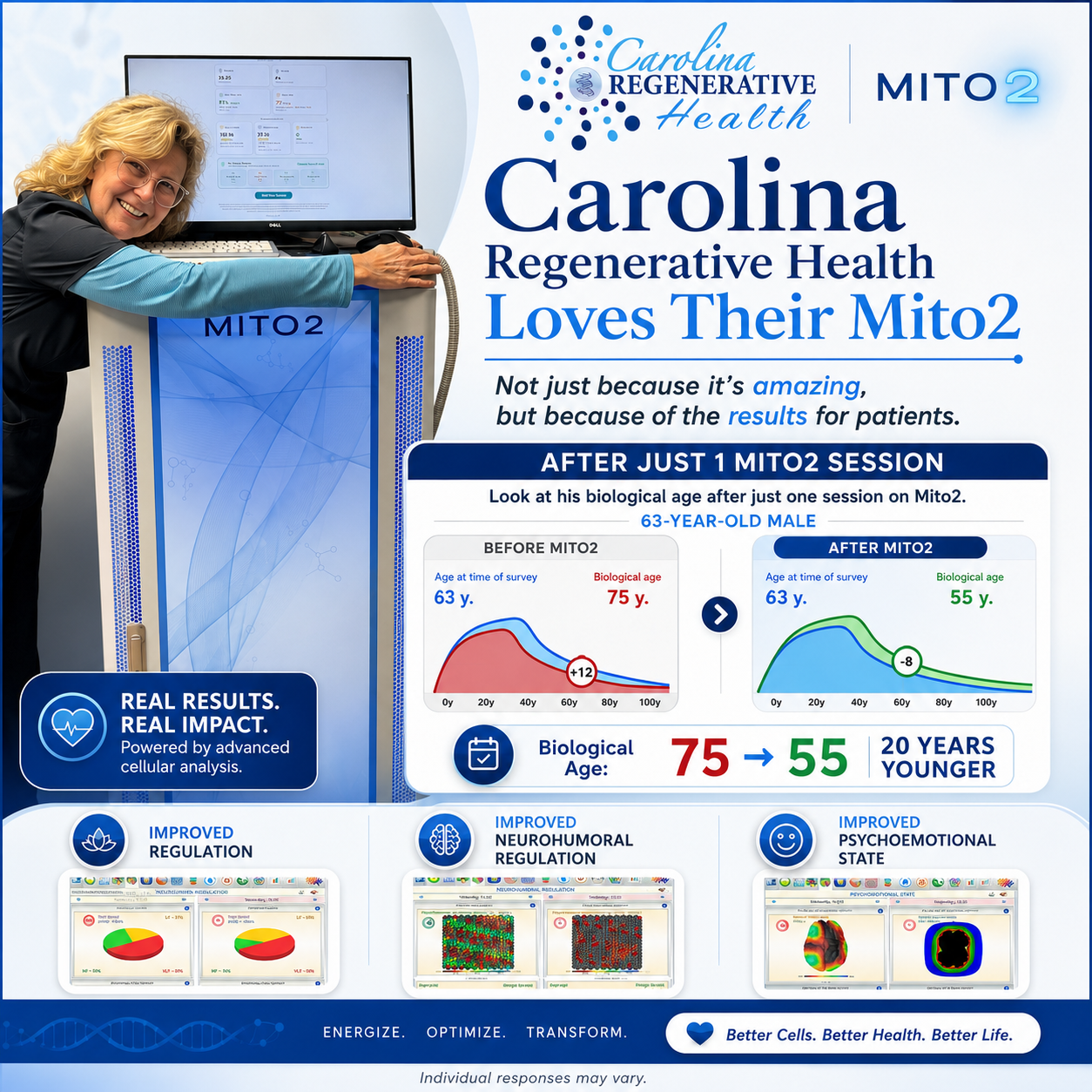 Carolina Regenerative Health marketing graphic featuring their Mito2 system. Shared with permission. Not a Mito2 outcome claim.